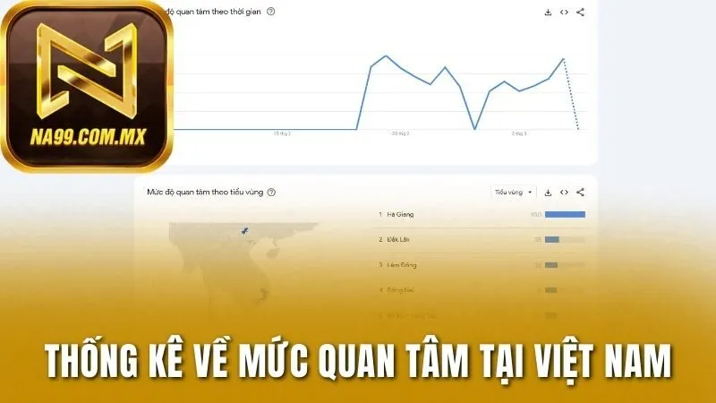 Trang Chủ 184 Thống kê về mức quan tâm cổng game ở Việt Nam